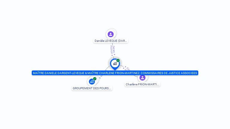 Cartographie gratuite de MAITRE DANIELE DARGENT-LEVEQUE & MAITRE CHARLENE FRION-MARTINEZ, COMMISSAIRES DE JUSTICE ASSOCIEES