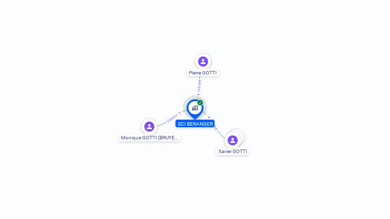 Cartographie gratuite de SCI BERANGER