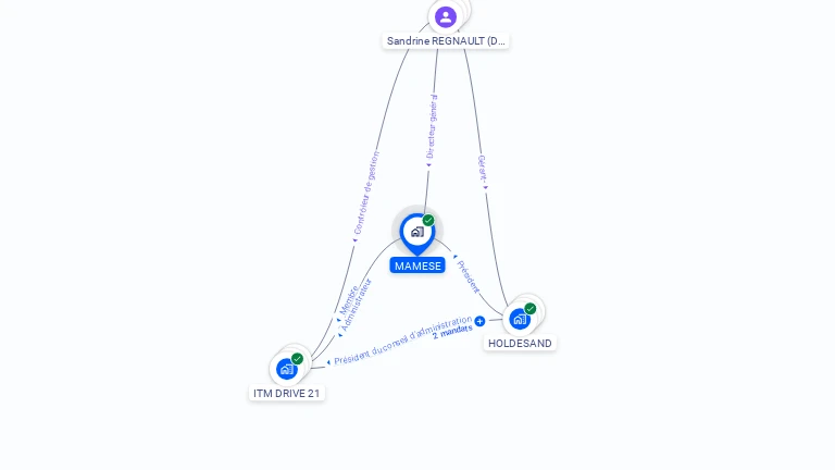 Cartographie gratuite de MAMESE