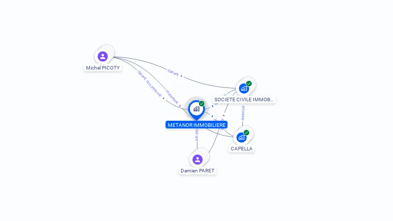 Cartographie gratuite de SCI METANOR IMMOBILIERE