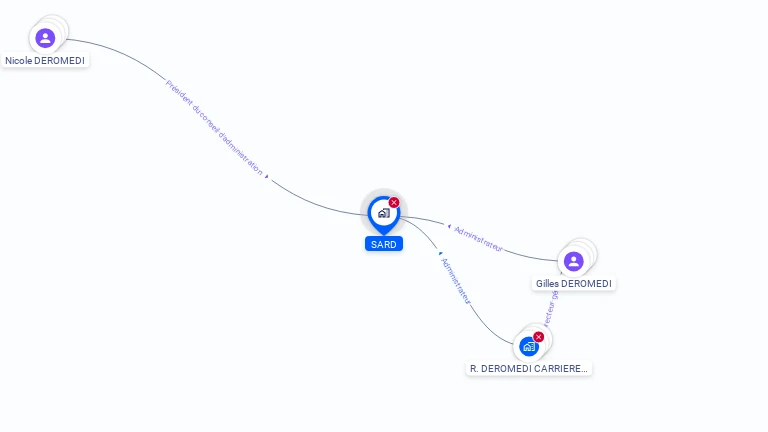 Cartographie gratuite de SARD