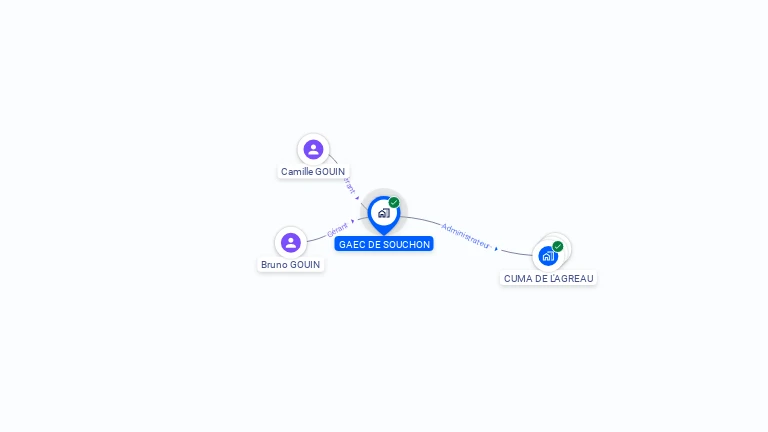 Cartographie gratuite de GAEC DE SOUCHON