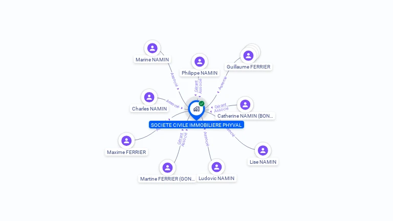 Cartographie gratuite de PHYVAL