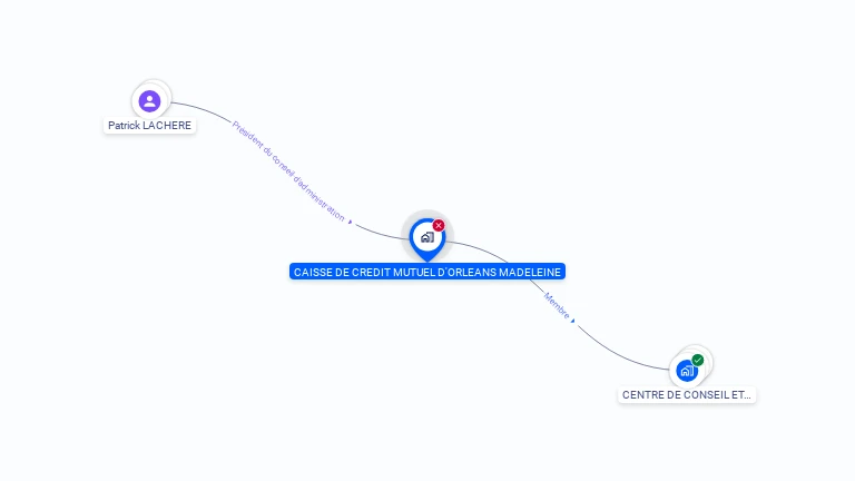 Cartographie gratuite de CAISSE CREDIT MUTUEL ORLEANS MADELEINE