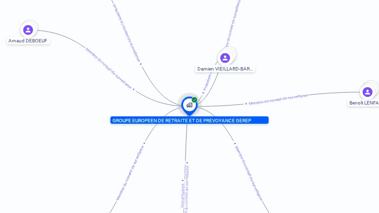 Cartographie gratuite de GEREP