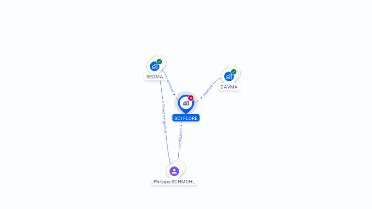 Cartographie gratuite de SCI FLORE