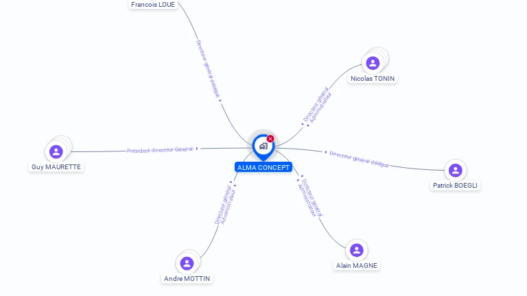 Cartographie gratuite d'ALMA CONCEPT