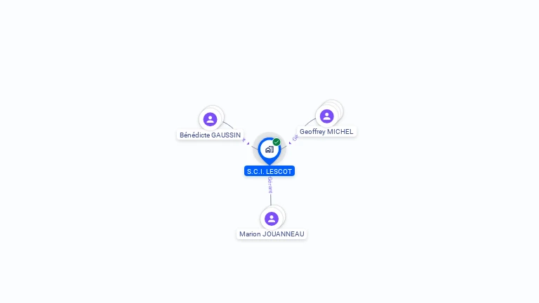 Cartographie gratuite de SCI LESCOT