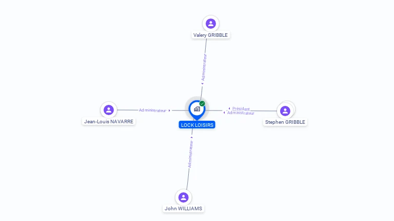 Cartographie gratuite de LOCK LOISIRS