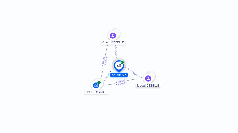 Cartographie gratuite de SCI XD MB