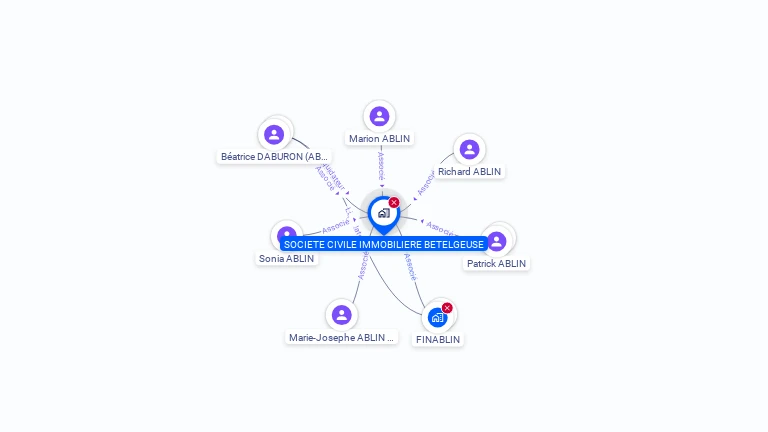 Cartographie gratuite de SCI BETELGEUSE