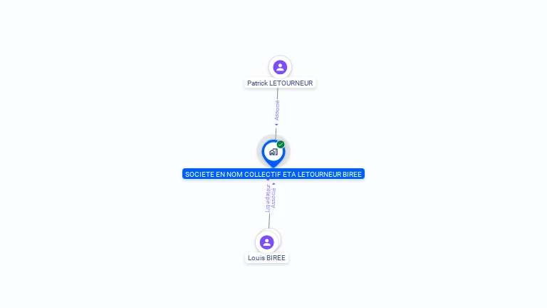 Cartographie gratuite d'ETA LETOURNEUR BIREE