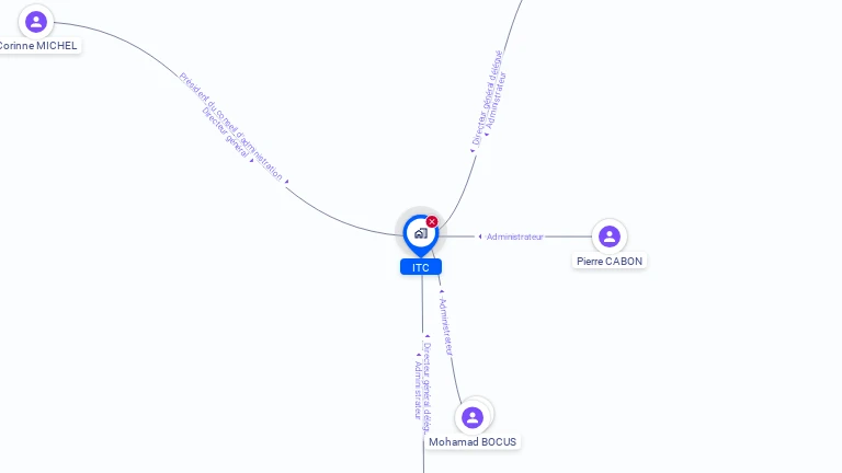 Cartographie gratuite d'ITC