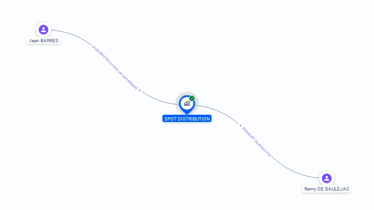Cartographie gratuite de SPOT DISTRIBUTION