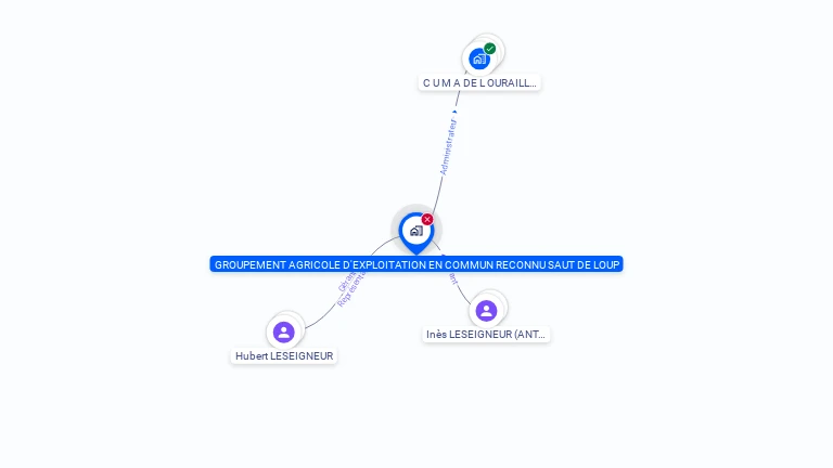 Cartographie gratuite de GAEC SAUT DE LOUP
