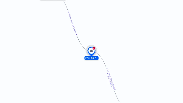 Cartographie gratuite de POULBRIC