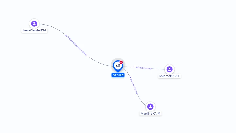 Cartographie gratuite d'ORCUIR