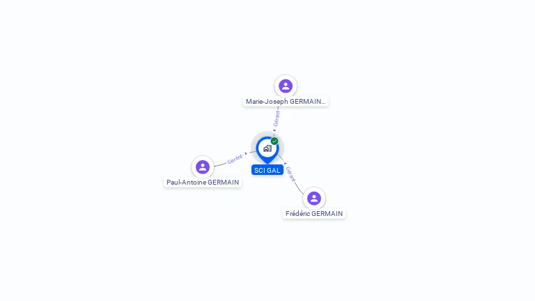 Cartographie gratuite de SCI GAL