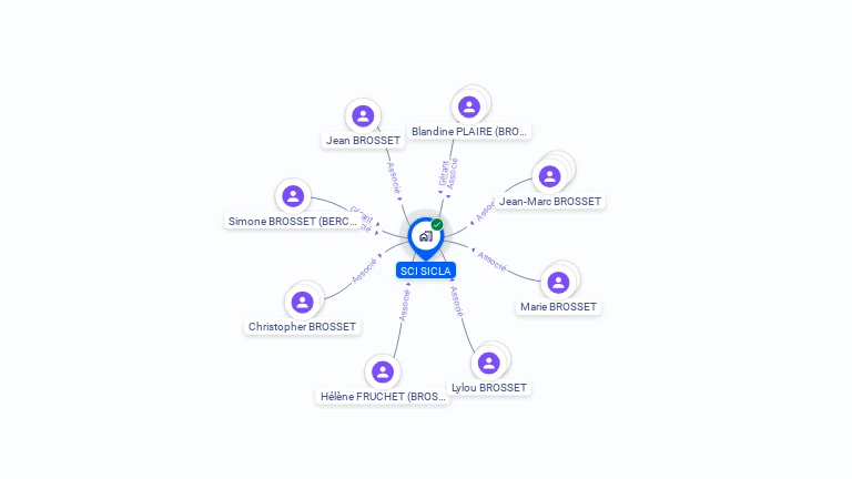 Cartographie gratuite de SCI SICLA
