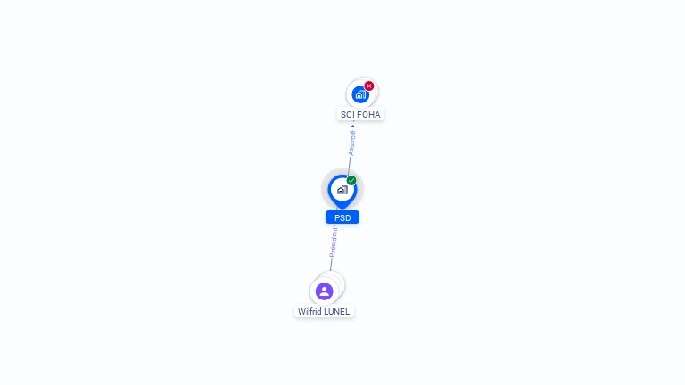 Cartographie gratuite de P.S.D.