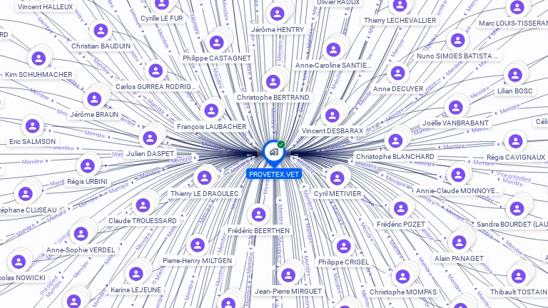 Cartographie gratuite de PROVETEX.VET