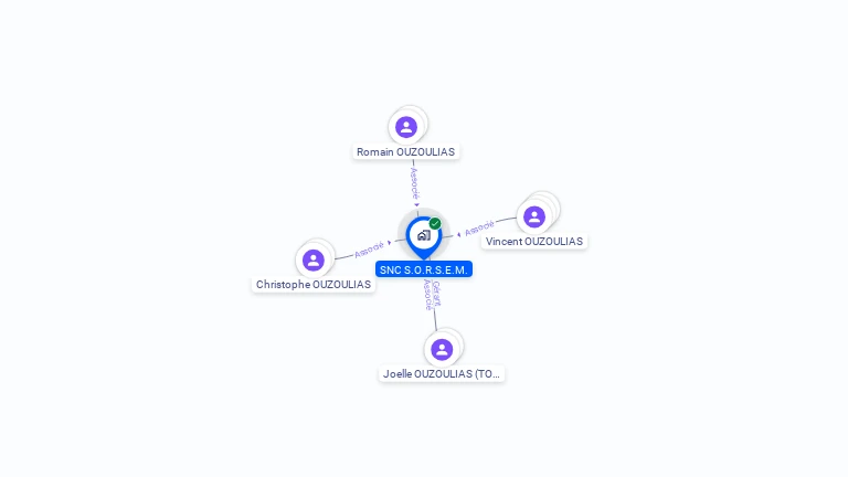 Cartographie gratuite de SNC SORSEM