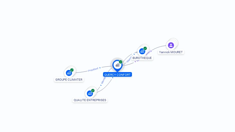 Cartographie gratuite de QUERCY CONFORT