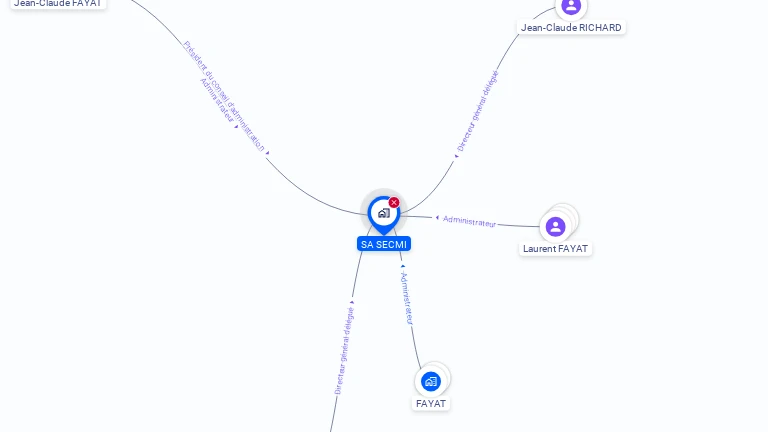 Cartographie gratuite de SECMI