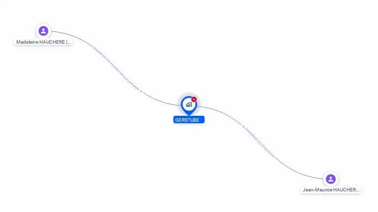 Cartographie gratuite de GERSTUBE
