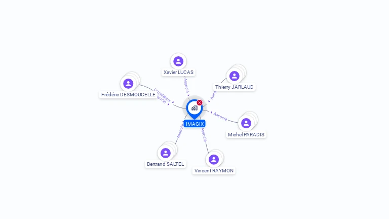 Cartographie gratuite d'IMAGIX