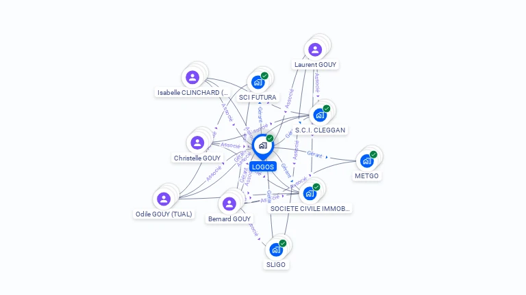 Cartographie gratuite de LOGOS