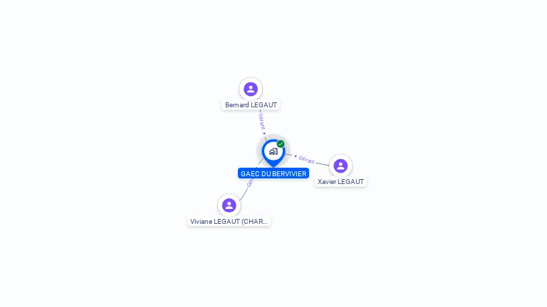 Cartographie gratuite de GAEC DU BERVIVIER