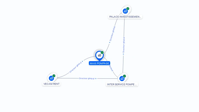 Cartographie gratuite de MAXI POMPAGE