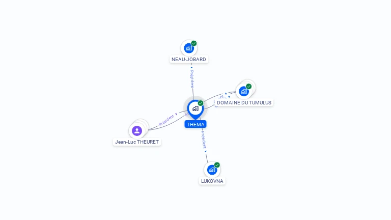 Cartographie gratuite de THEMA
