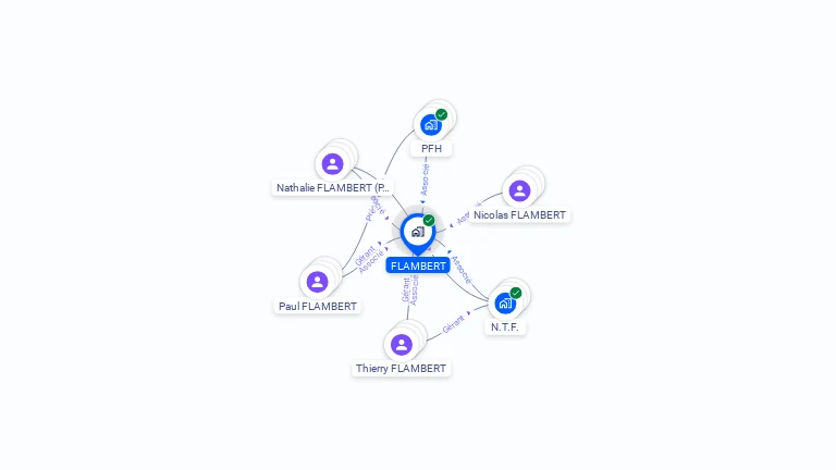 Cartographie gratuite de FLAMBERT