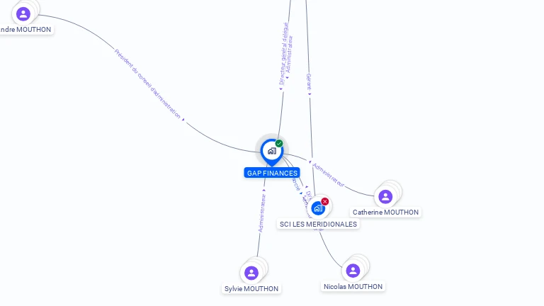 Cartographie gratuite de GAP FINANCES