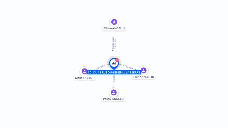 Cartographie gratuite de SCI DU 13 RUE GENERAL LASSERE