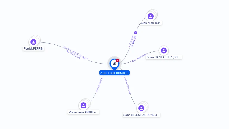Cartographie gratuite d'AUDIT SUD CONSEIL