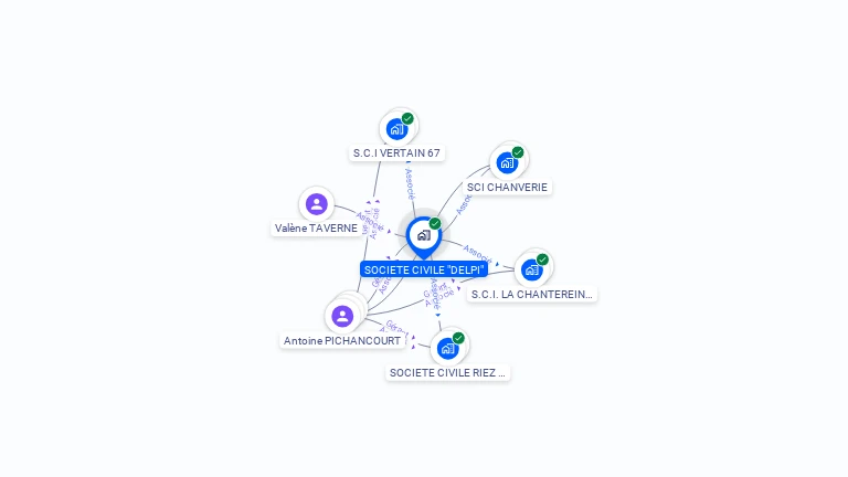 Cartographie gratuite de SCP DELPI