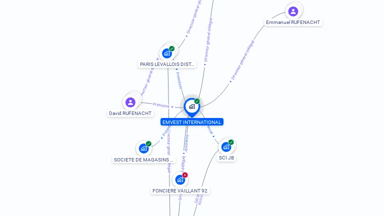 Cartographie gratuite d'EMVEST INTERNATIONAL