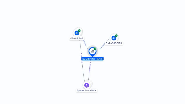 Cartographie gratuite de SCM SAINT HENRI