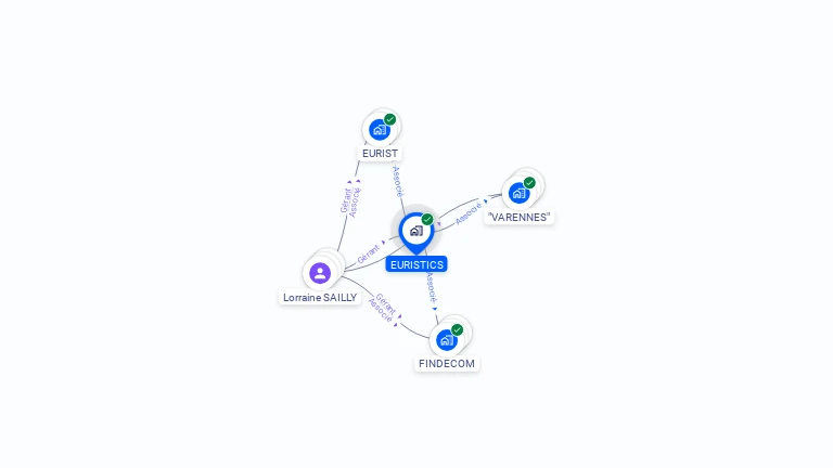 Cartographie gratuite d'EURISTICS
