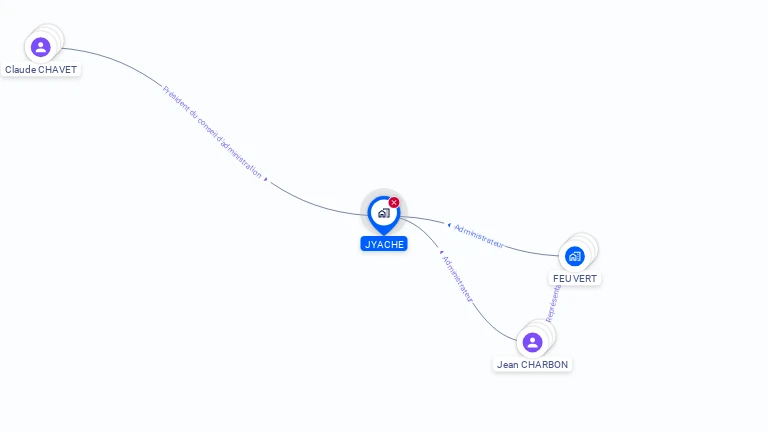 Cartographie gratuite de JYACHE SA