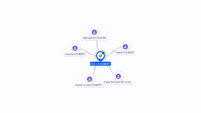 Cartographie gratuite de SCI CHUBERT