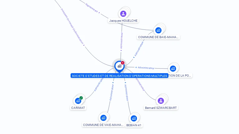 Cartographie gratuite de SOCIETE D'ETUDES ET DE REALISATION D'OPERATIONS MULTIPLES