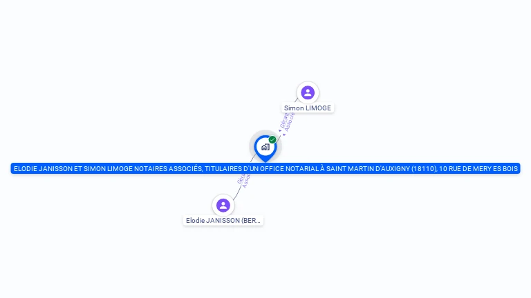 Cartographie gratuite d'ELODIE JANISSON ET SIMON LIMOGE NOTAIRES ASSOCIES, TITULAIRES D'UN OFFICE NOTARIAL A SAINT MARTIN D'AUXIGNY (18110), 10