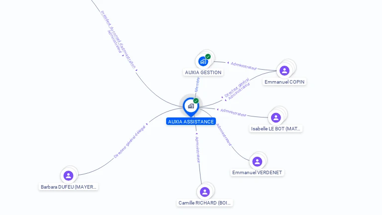Cartographie gratuite d'AUXIA ASSISTANCE