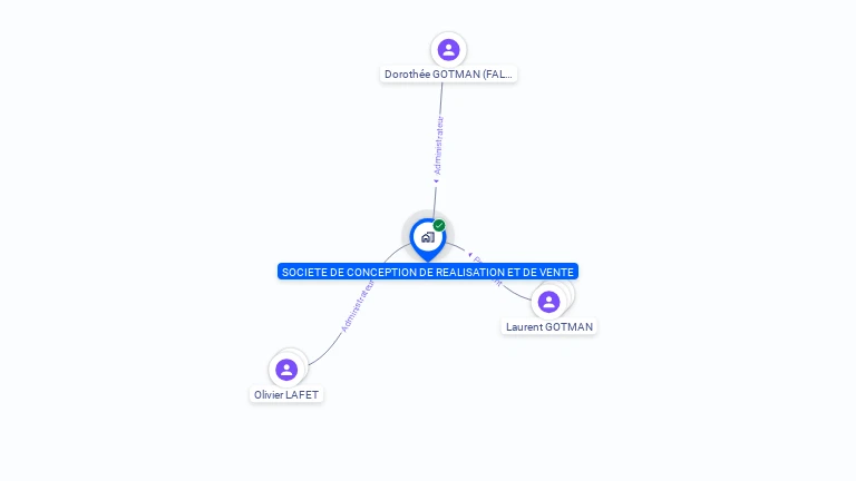 Cartographie gratuite de SOC DE CONCEPTION REALISATION & VENTE
