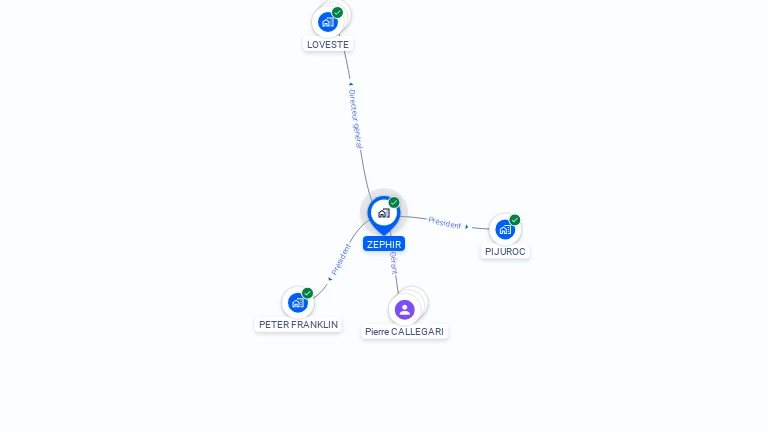 Cartographie gratuite de ZEPHIR