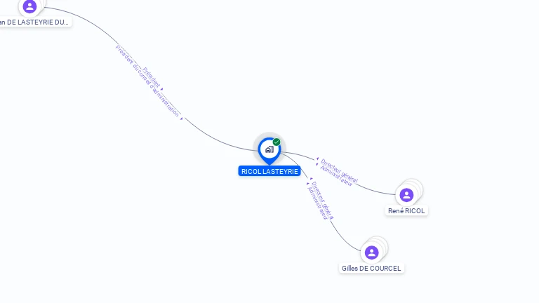 Cartographie gratuite de RICOL LASTEYRIE